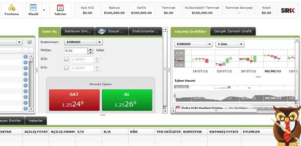 Forex de kazanmak